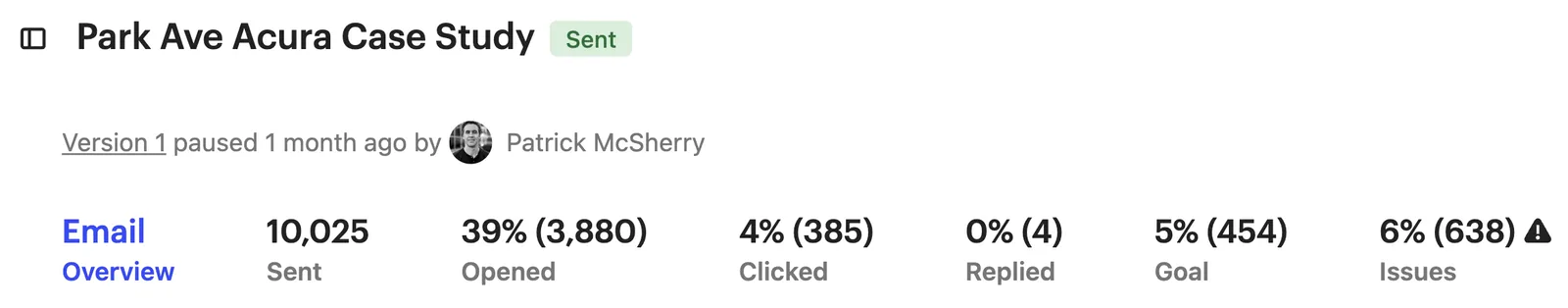 Email Campaign Stats